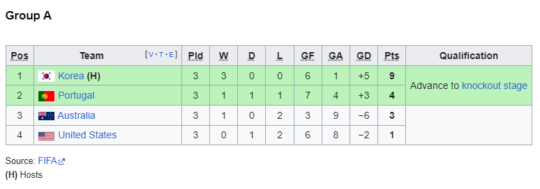 2002 group a.png