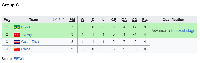 2002 group c.png