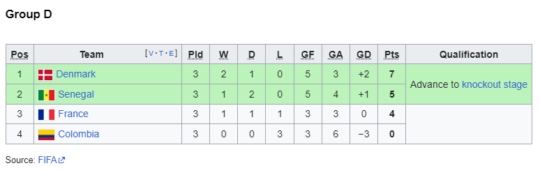 2002 group d.png