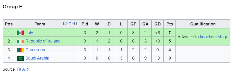 2002 group e.png
