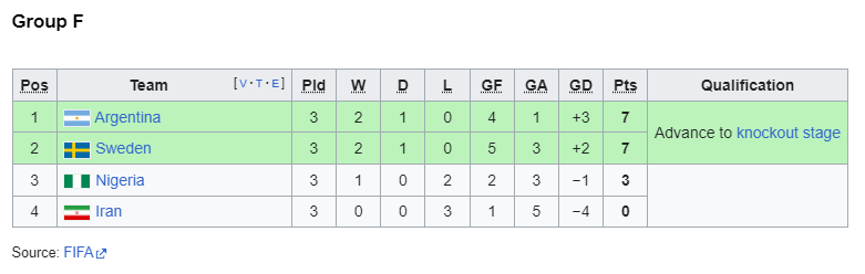 2002 group f.png
