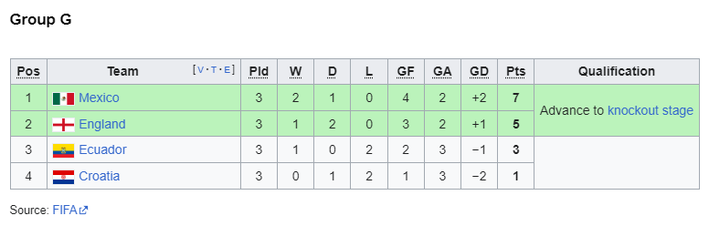 2002 group g.png