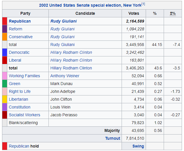 2002 NY Sen Detailed Results.png