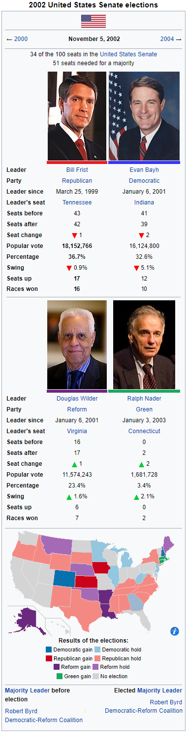 2002 US Senate Elections.png