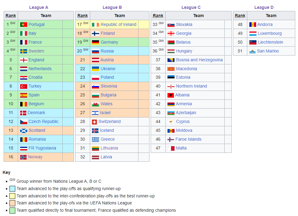 Mini World Cup 2022 - Eurotournaments