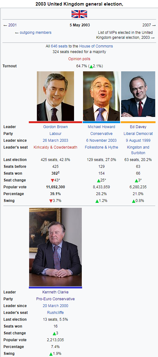 2003 uk election.png