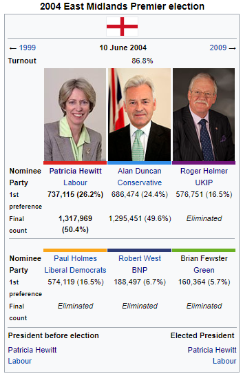 2004 East Midlands Premier Election.png