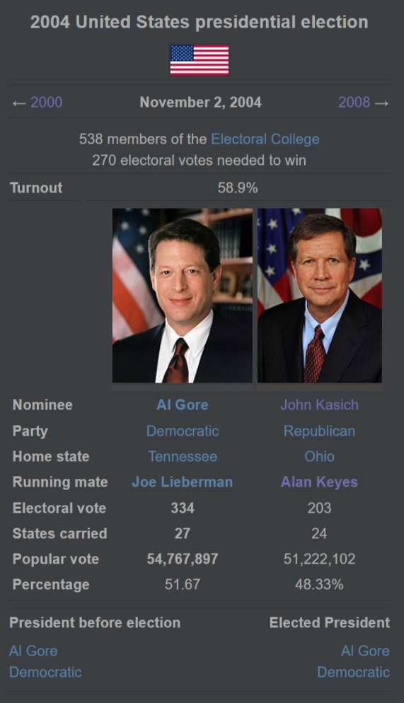 2004 election wikibox.jpg