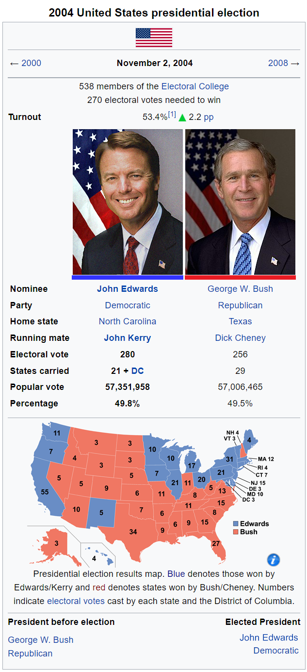 2004 election wikibox.png