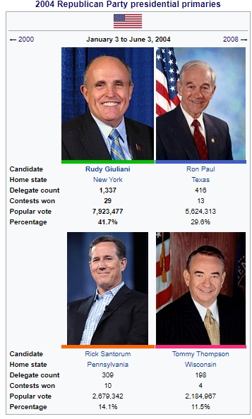 2004 GOP Primary.png