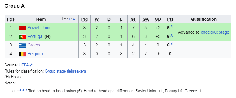 2004 group a.png