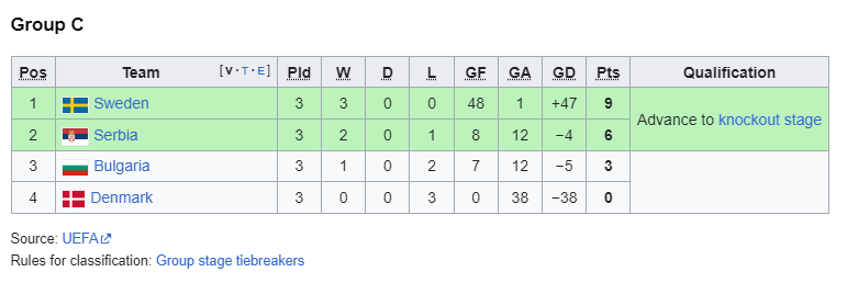 2004 group c.png