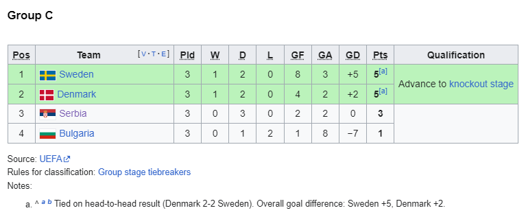2004 group c REAL.png