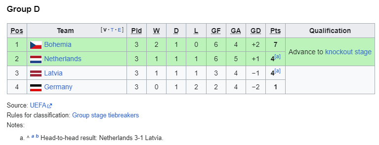 2004 group d.png