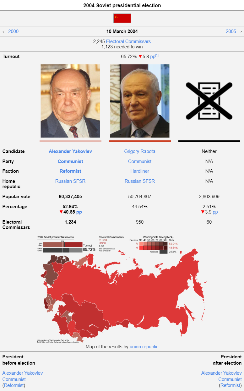 2004 Soviet presidential election wiki.png