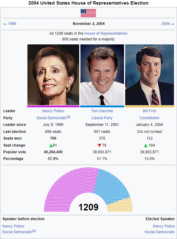 2004 UAPR-USA Congress Election.png