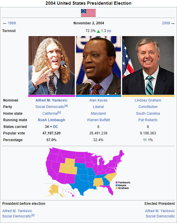 2004 UAPR-USA Elections.png