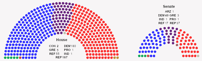 2005 US Congress Composition.jpg
