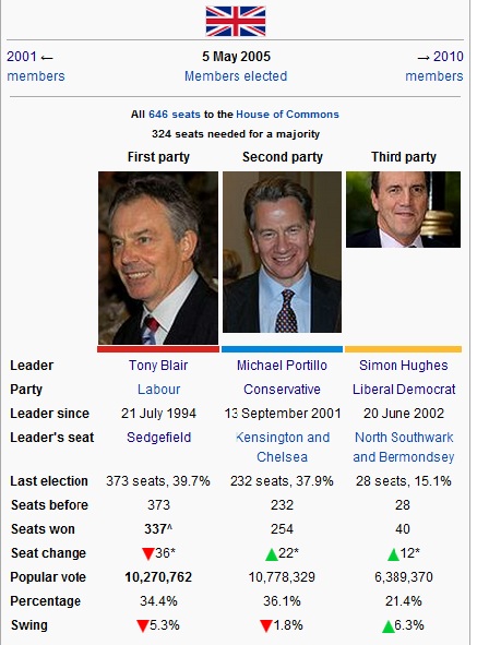 2005election.jpg
