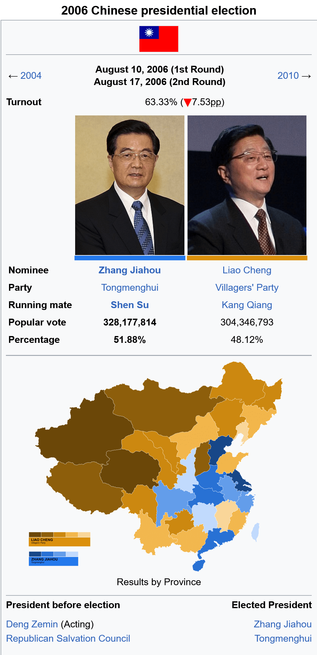 2006 Chinese Election.png