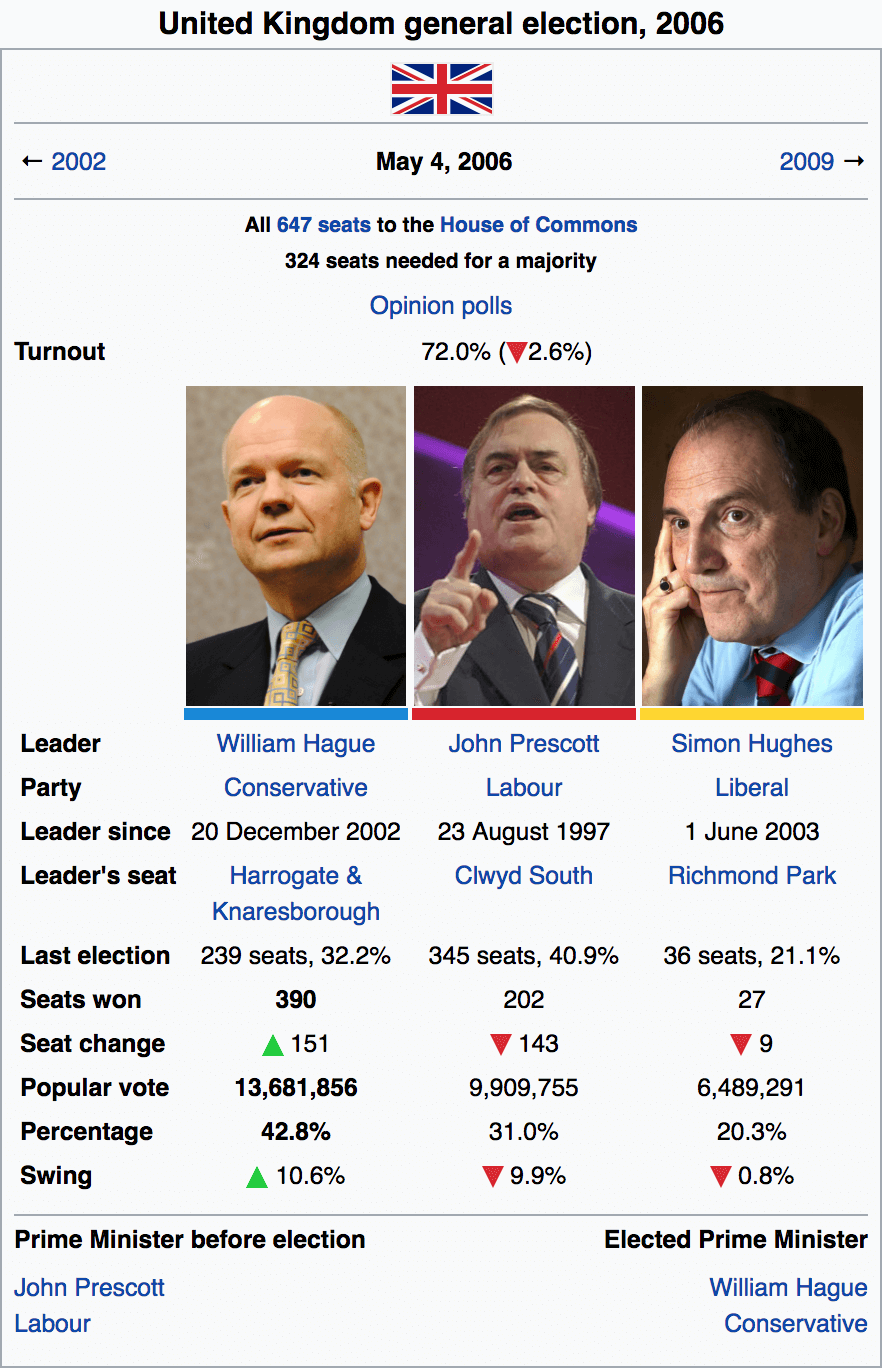 2006 election.png