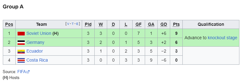2006 group a.png
