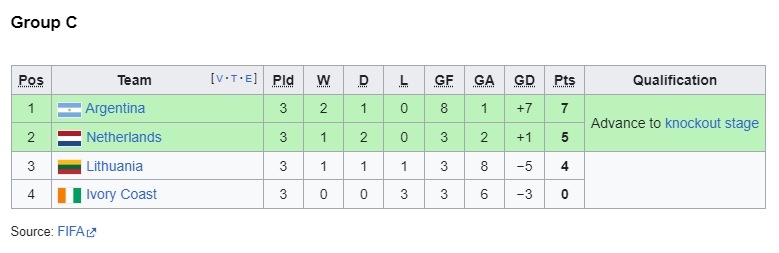 2006 group c.png