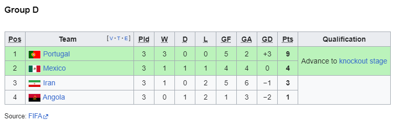 2006 group d.png