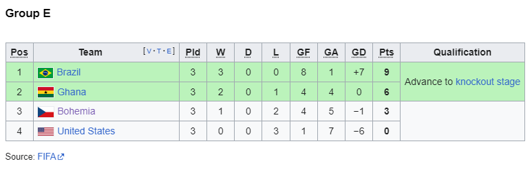 2006 group e.png
