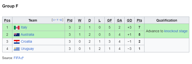 2006 group f.png