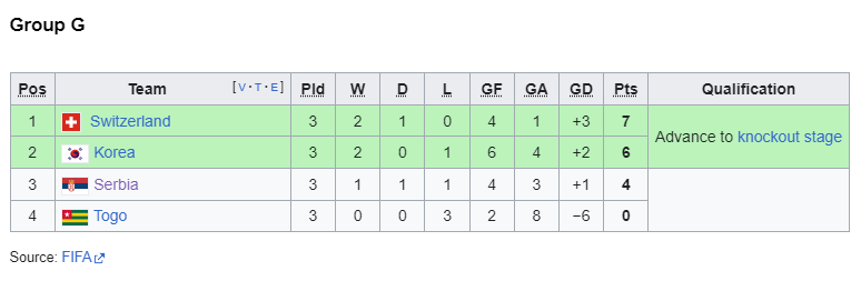 2006 group g.png