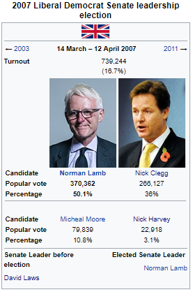 2007 Liberal Democrat Senate Leadership Election.png