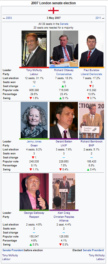 2007 London Senate Election.png