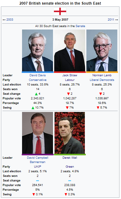 2007 Senate election in the South East.png
