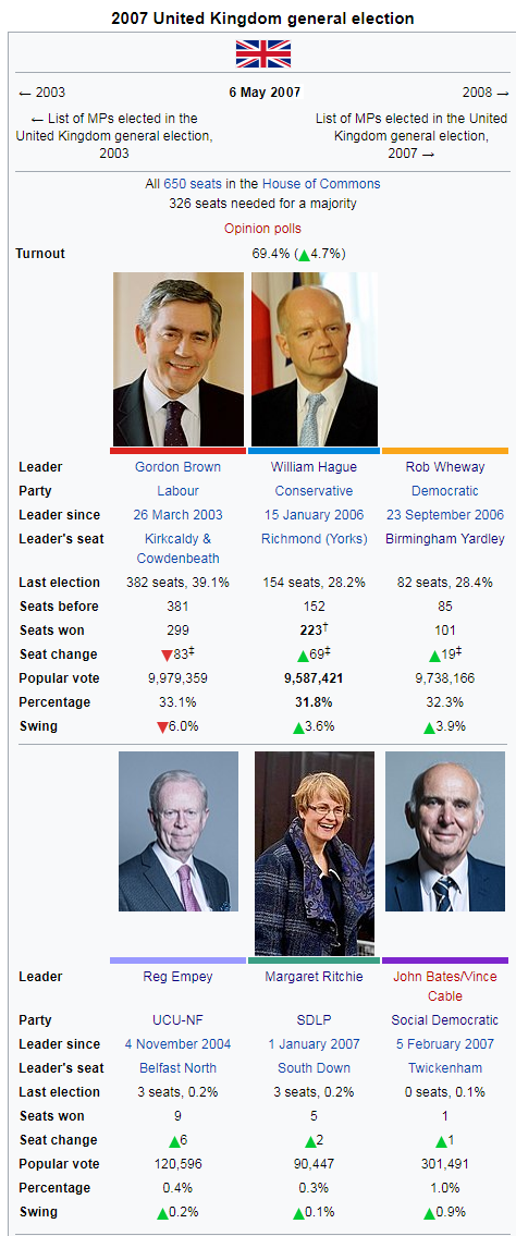 2007 uk election.png