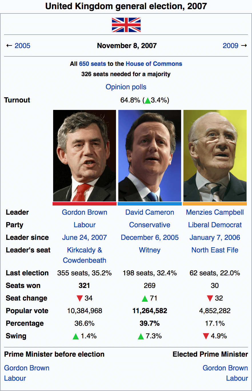 2007election.png