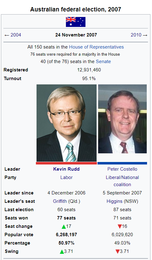 2007federalelection.png