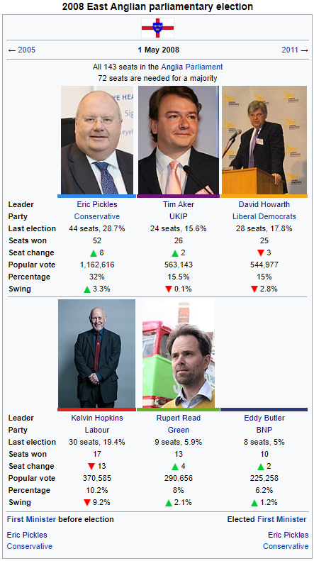 2008 Anglian Parliamentary Election.png