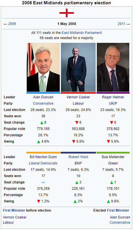 2008 East Midlands Parliamentary Election.png