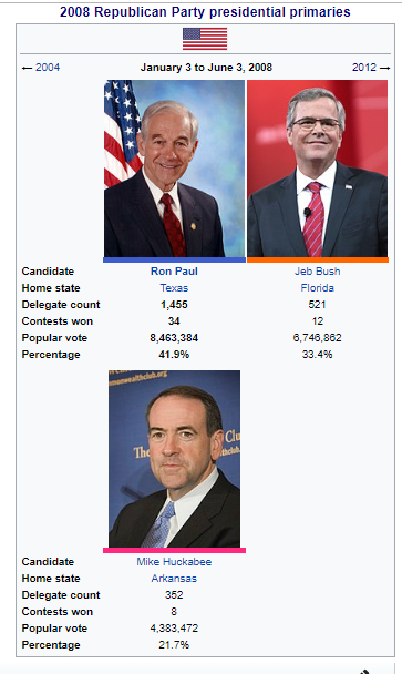 2008 GOP Primaries.png