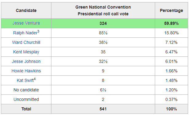 2008 Green Convention.png