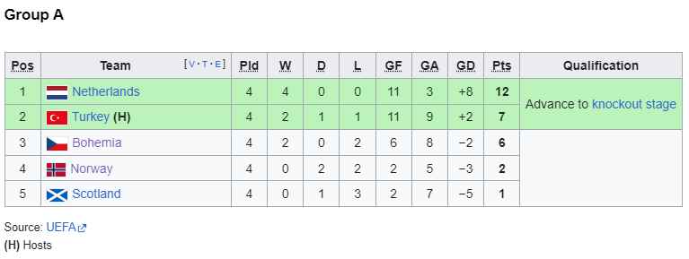 2008 group a.png