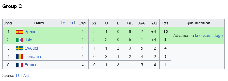 2008 group c.png