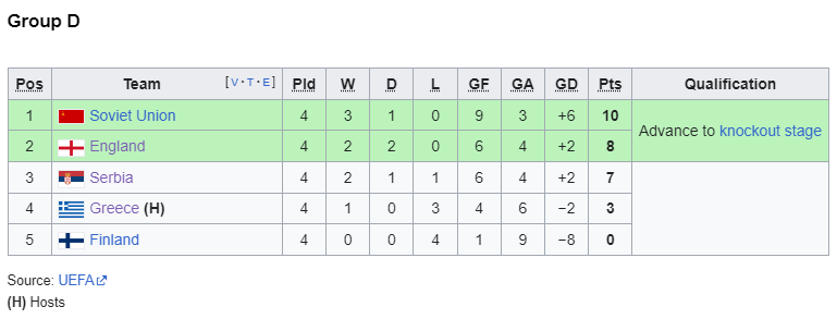 2008 group d.png