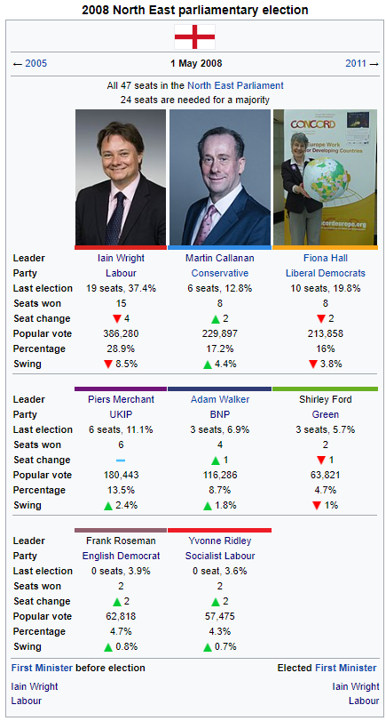 2008 North East Parliamentary Election.png