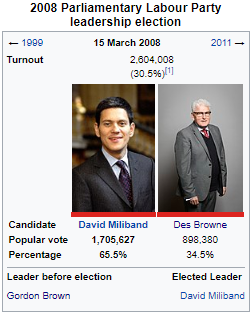 2008 Parliamentary Labour Leadership Election.png