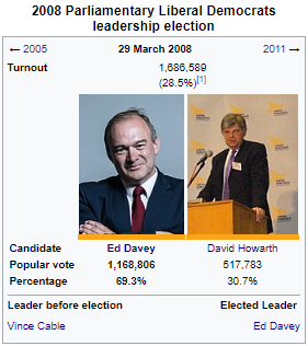 2008 Parliamentary Lib Dem leadership.png