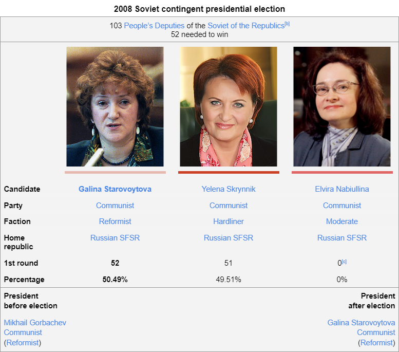 2008 Soviet contingent presidential election wiki.png