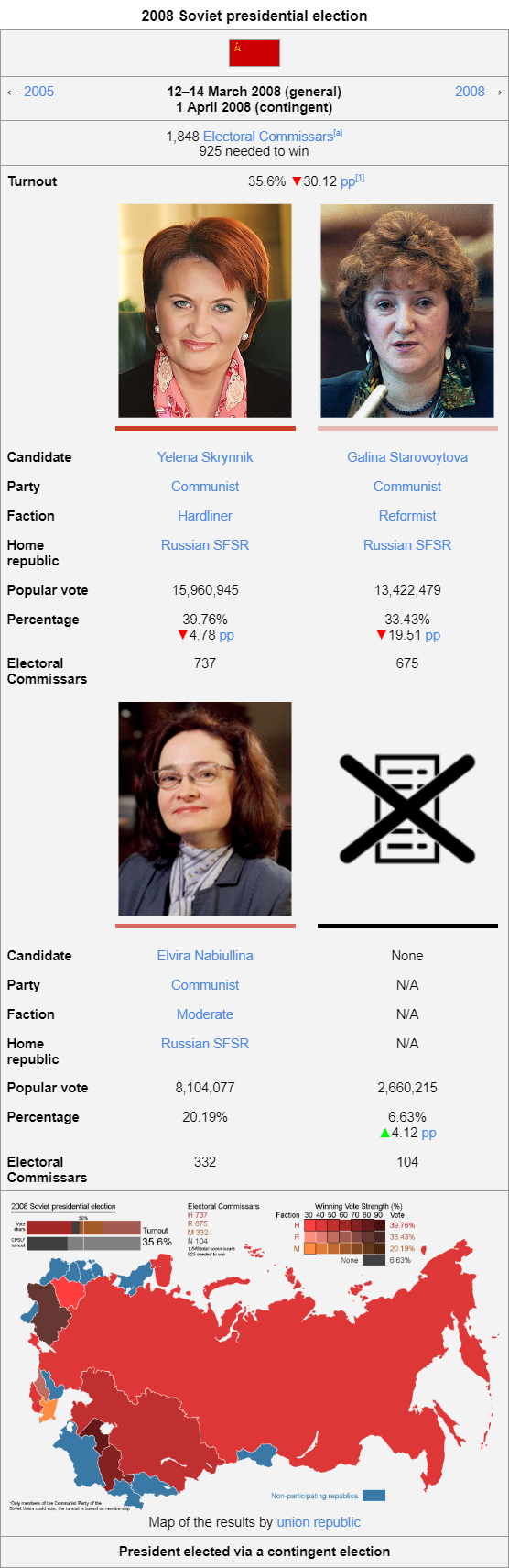2008 Soviet presidential election wiki.png