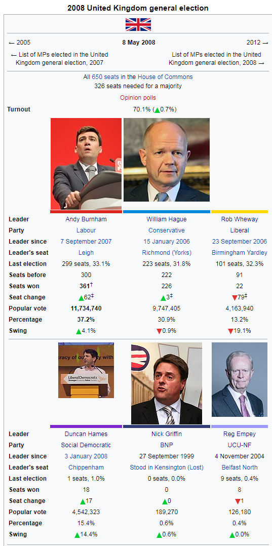 2008 uk election.png
